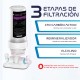 Posfiltro de agua en línea para sistemas de osmosis inversa con remineralización alcalina