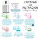 Purificador de Aire Inteligente AIRPROTEC 460 – Tecnología Médica y NASA | HEPA H13, UV, Ionizador