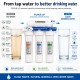 Sistema de Filtrado de agua para casa por Ultrafiltración UF sin rechazo de 5 etapas